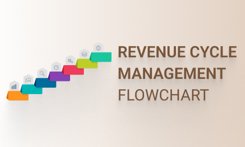 Revenue Cycle Management Flowchart